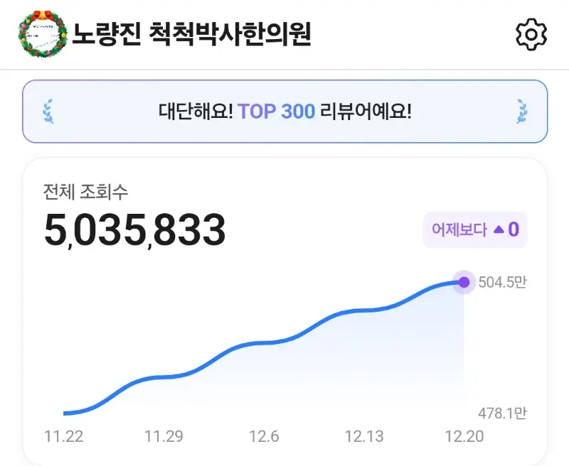버거킹 노량진역점 오픈 기념 머그컵