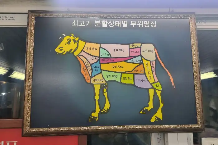 소 부위별 명칭을 설명하는 차트 이미지